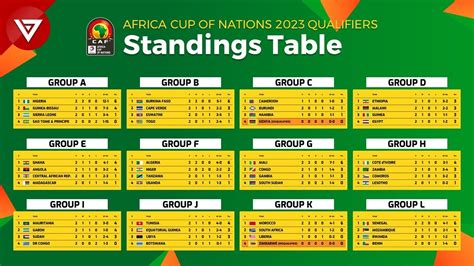 afcon results|Africa Cup of Nations table, schedule & stats .